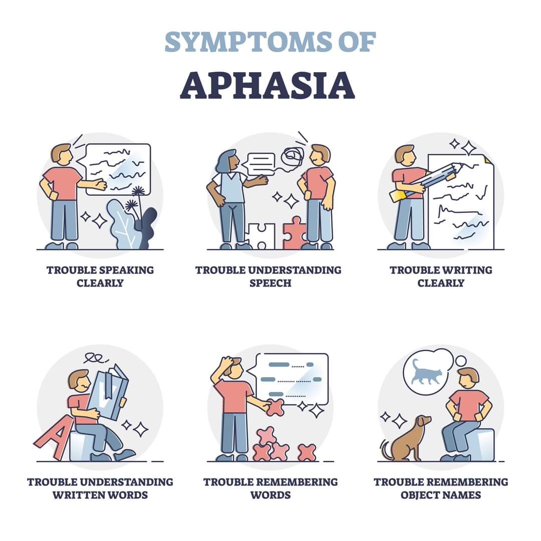 SYMPTOMS OF APHASIA 
💙 #AphasiaAwareness 💙

working with people with aphasia in our community 
#coproduced #SLTs and
#patientinvolvment 
#integrated and #patientcentredcare

#DonegalAphasiaConversationGroup 
[DonegalAphasiaCafé]