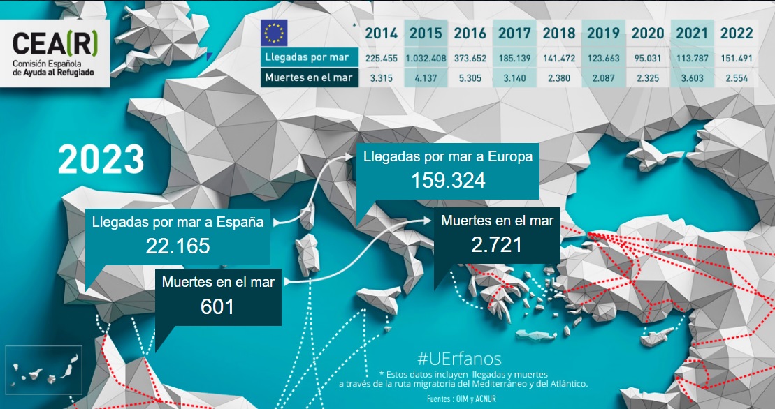 🌊💔[ACTUALIZACIÓN] En lo que va de año, al menos 2.721 personas han perdido la vida tratando de llegar a Europa a través del Mediterráneo o el Atlántico. Se ha superado ya el número de muertes de todo 2023 y aún faltan cuatro meses para acabar el año. 🧵👇🏾