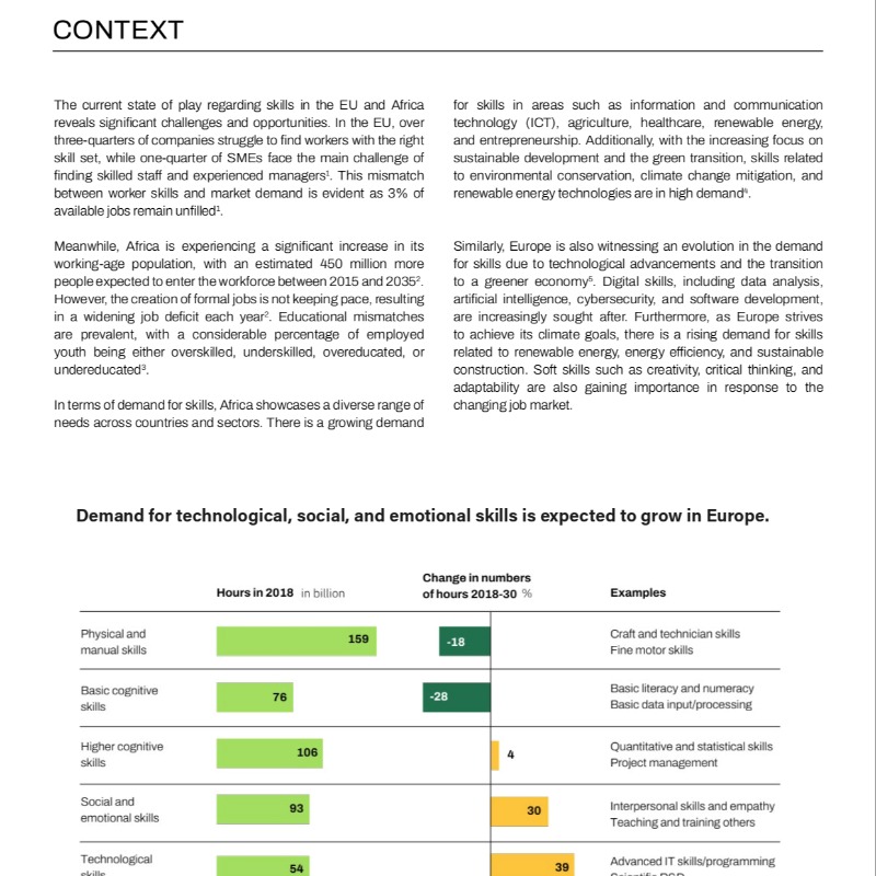 AfricaEuropeFdn's tweet photo. 🚨Emerging from the #AfricaClimateSummit, whose focus was to drive green growth &amp; climate finance solutions, it is clear citizens must be empowered with skills for #greenjobs.

🍃The green transition has strong job-creating potential our latest #AUEUTracker infosheet explains⤵️
