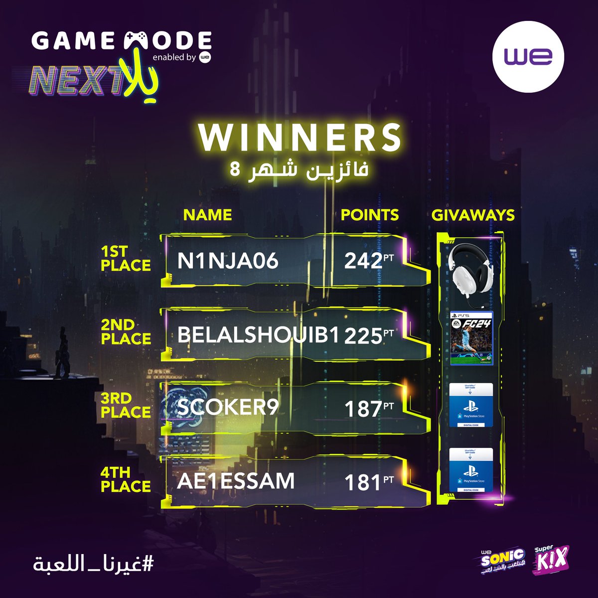 Game Mode (@gamemodebywe) on Twitter photo مبروك لمتصدرين قائمة المشاركات في بطولات جيم مود في أغسطس
🎁كل ما تسجل هتكسب نقط ابدأ جمع من دلوقتي لان اللي جي أكبر بكتير
الحق بسرعة جمع نقط: we-gamemode.gg/play
#GameMode #غيرنا_اللعبة #Bonus_LVL مبروك لمتصدرين قائمة المشاركات في بطولات جيم مود في أغسطس
🎁كل ما تسجل هتكسب نقط ابدأ جمع من دلوقتي لان اللي جي أكبر بكتير
الحق بسرعة جمع نقط: we-gamemode.gg/play
#GameMode #غيرنا_اللعبة #Bonus_LVL