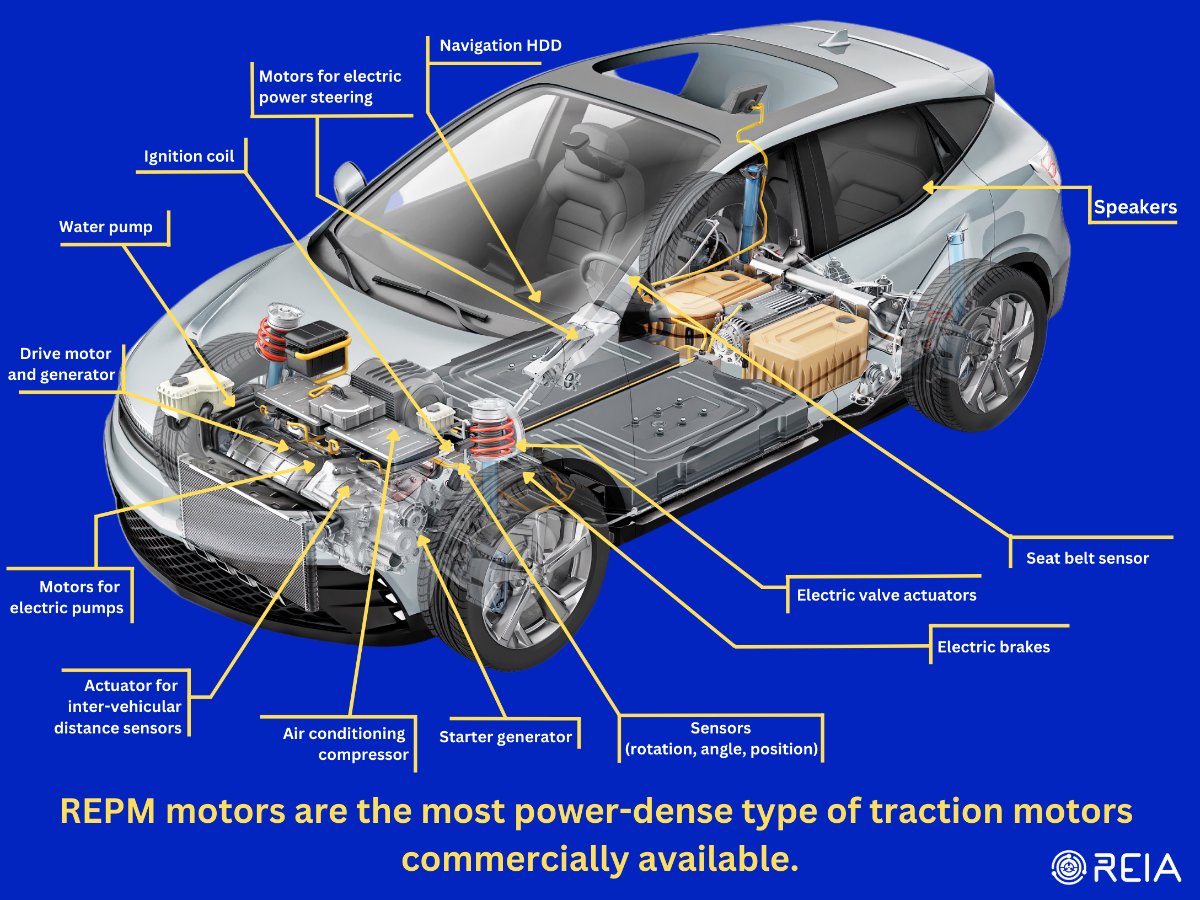 #REIA Weekly Newsletter lnkd.in/e-6-3G_8
In recent weeks, a couple of #Tier1 motor and component #manufacturers have announced that they have found exciting #technologies with which to replace rare-earth magnets in their motors. #processing #climatechange