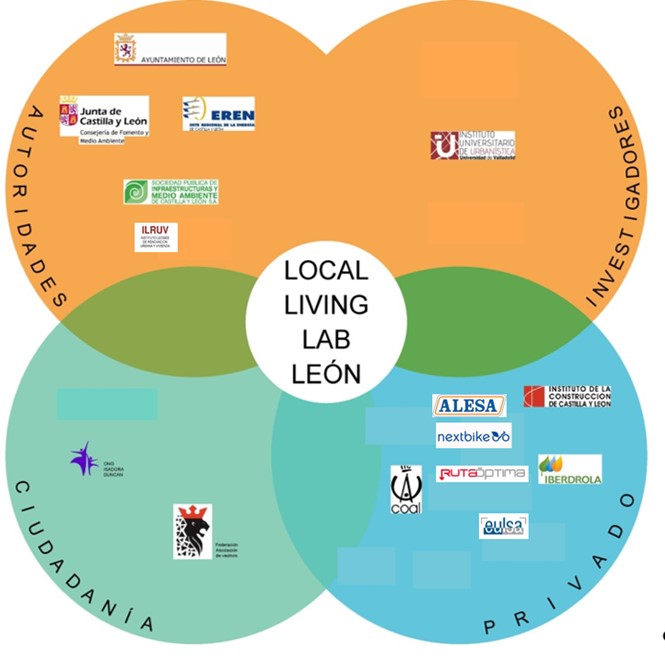 2Isecap's tweet photo. The third meeting of the Local Living Lab of León was held on 27 July 2023.
You can read more about third meeting here: https://t.co/D5EpNrxnXd
#2ISECAP #H2020 #livingLabs https://t.co/B4CZrPrQhF