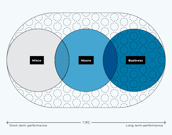 Marketing Architects tweet media