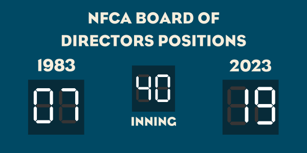 Cheers to 4⃣0⃣ years! As softball continues to grow in accessibility and visibility at all levels, so does our Board of Directors. We count on this leadership group to help move our sport & Association forward! 🥎 #NFCA40