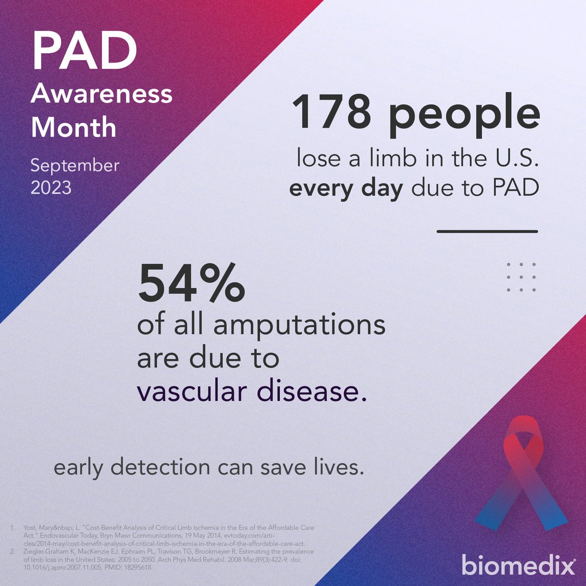 The early identification of Peripheral Artery Disease (PAD) is a great way to prevent non-traumatic amputations. Have you or a loved one at risk for PAD  been screened for this chronic condition? #PADAwarenessMonth #peripheralarterydisease