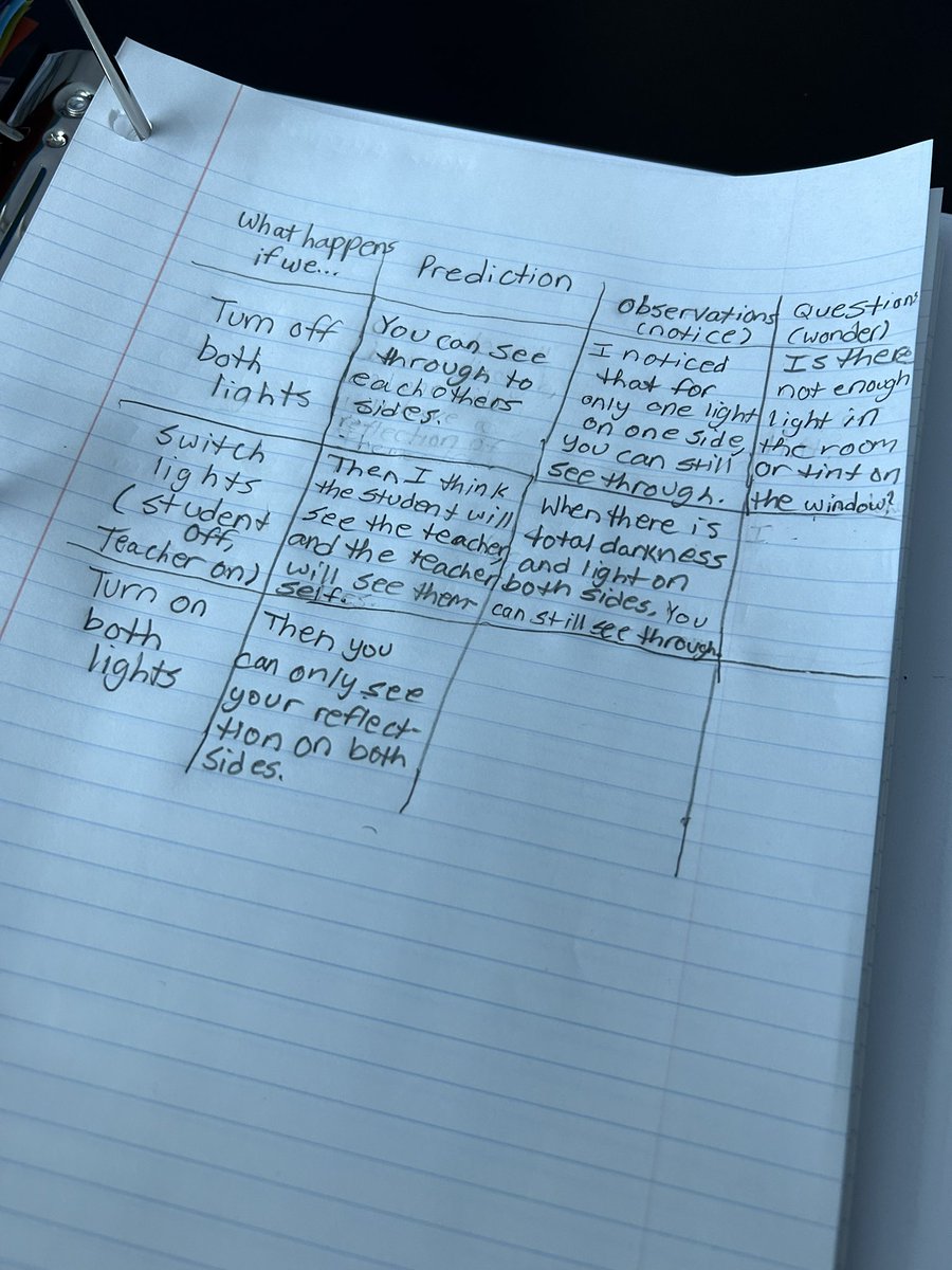 MrsEtense's tweet photo. Building a model to explore how light affects what we see. @OpenSciEd #boxmodel #6thgradescientists @MrsCEastShore @MrGenovaESMS https://t.co/d3mzcUgFaE
