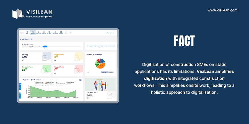 VisiLean tweet media