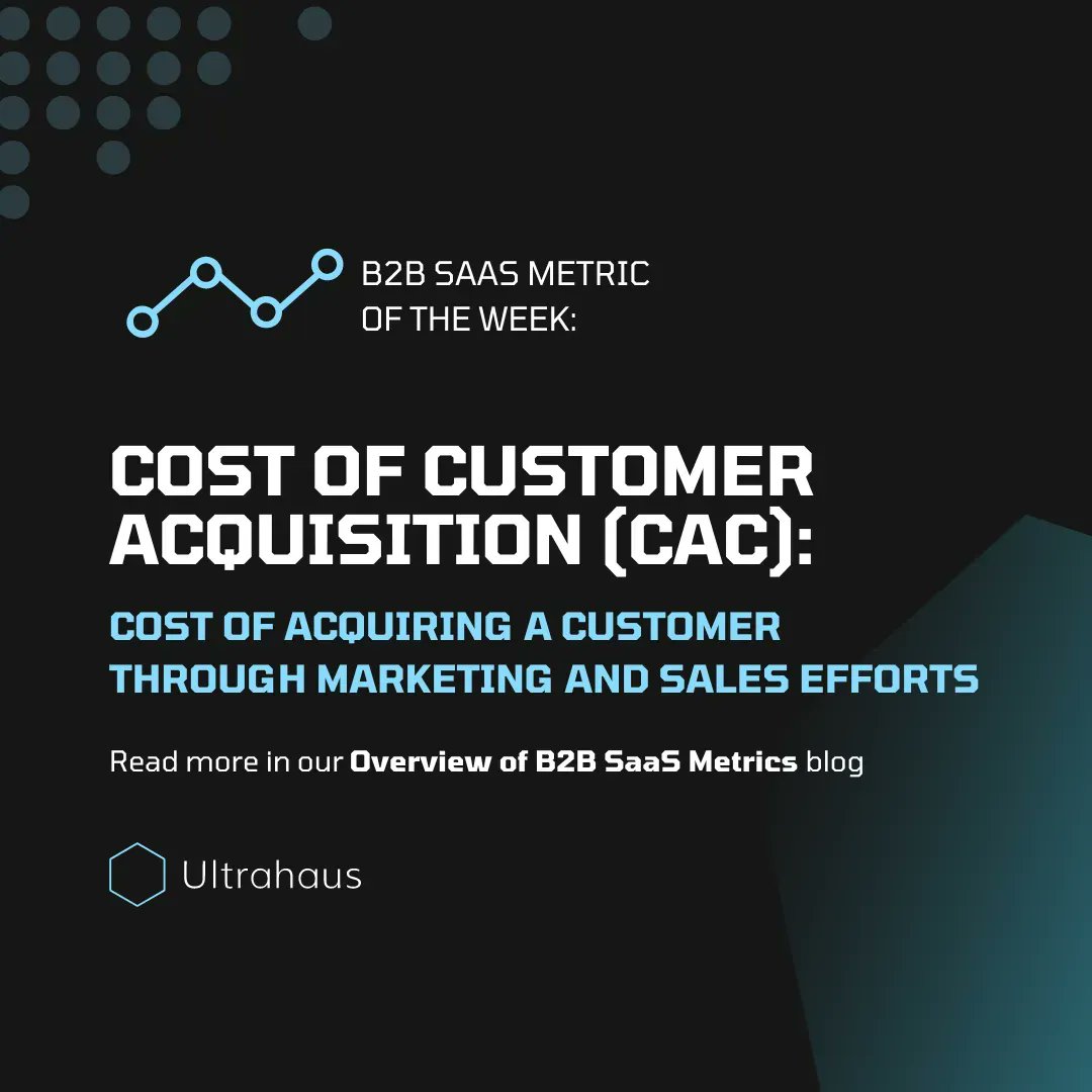 ultrahaus's tweet photo. Cost of Customer Acquisition (CAC) measures the cost of acquiring a customer through marketing and sales efforts. This is an important metric to remember as it can help you attribute your actions to growing your customer base.

Read more: https://t.co/ew08mOecQ6 https://t.co/gf29dffHGB
