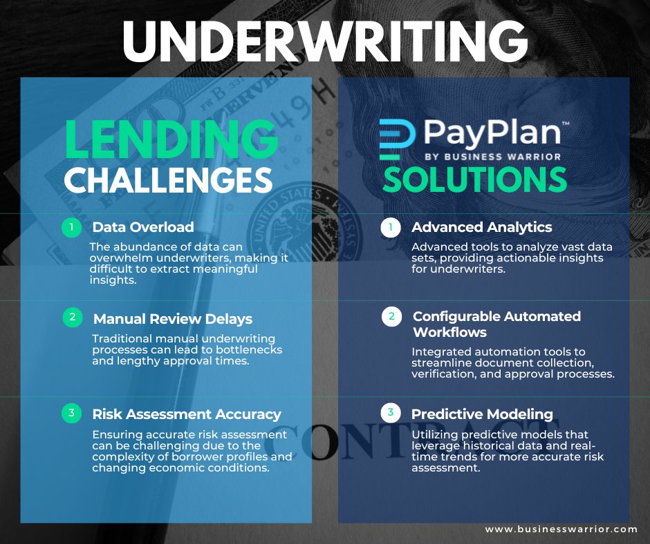 BizWarriorLIFE's tweet image. 🎯 #Underwriting Challenges Keeping You Up at Night?

Turn risk into opportunity with the right insights. We know the hurdles in your path, and we have the answers. 

Get ready for agile underwriting. Visit: hubs.li/Q020DGyf0 to learn more!

#RiskToReward #Lending