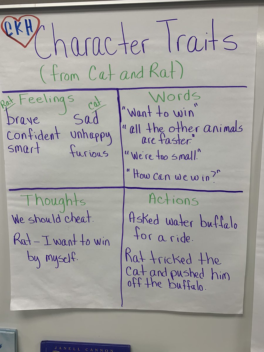 Susankay1001's tweet photo. Escaping the cave! Mrs. Dillon’s 3rd graders use a lesson from Capturing Kids’ Hearts to explore character traits after reading “Cat and Rat”. @Central_AISD #CKH #AchievingExcellence #CentralElementary https://t.co/LmMwZJoRrj