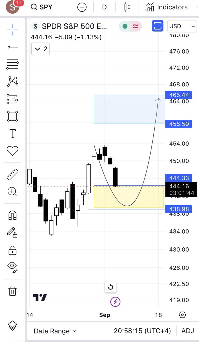 $SPY