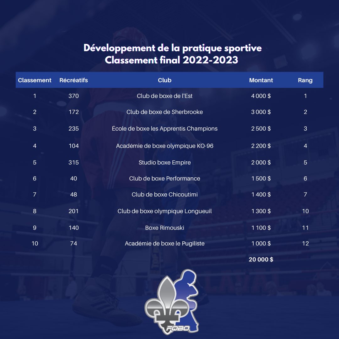 Boxe Québec tweet media