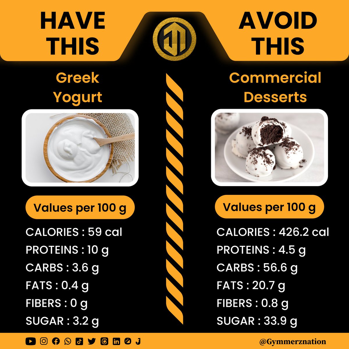 Gymmerznation's tweet photo. Choose Wisely: Fuel Your Body Right! 🍎🍔
Individually customized fitness programs starting from $5USD.
#gymmerznation #gymmerznutrition #gymmerznationfitnessprograms #nutritionmatters #choosehealth #fitness #fitnessbody #bodybuildingproblems #bodybuildinginspiration #compare https://t.co/dxqs3I8O22