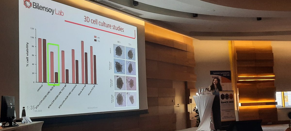 HydeCarbo's tweet photo. Our next contribution at EuroCD is with @EBilensoy and her group from @Hacettepe1967 developing CD-based #nanoparticles with active targeting. Great talk by Nurbanu Demirtürk! https://t.co/vBszWiLRTR