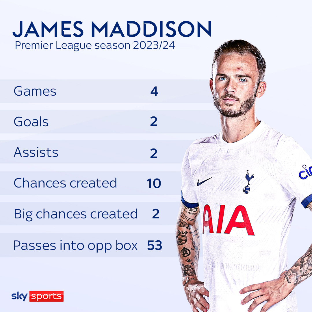 Sky Sports Premier League tweet media