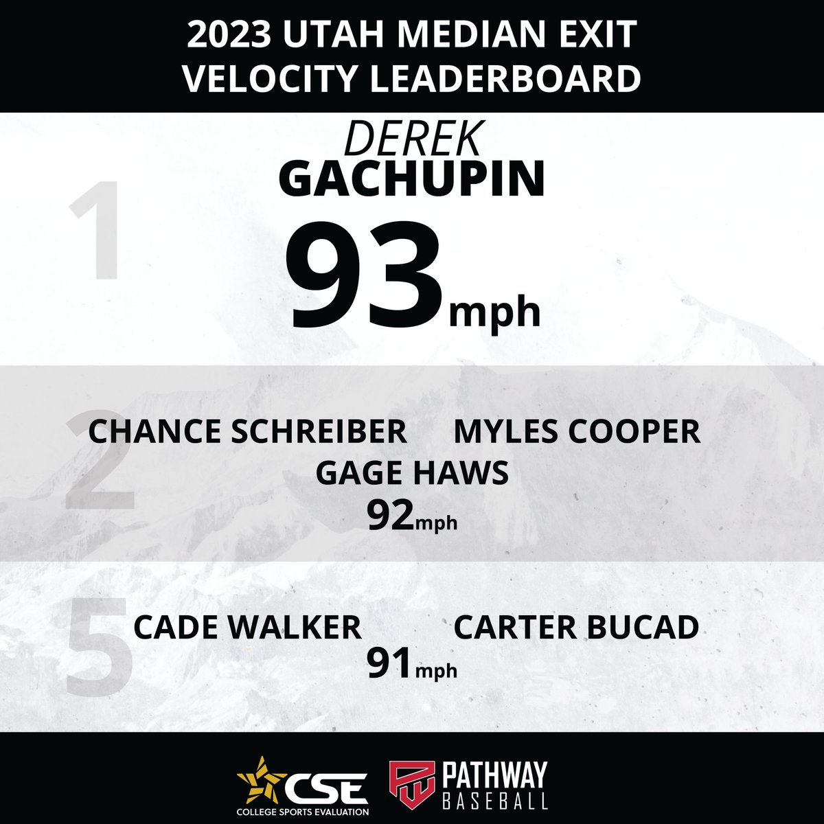 CSE Baseball tweet media