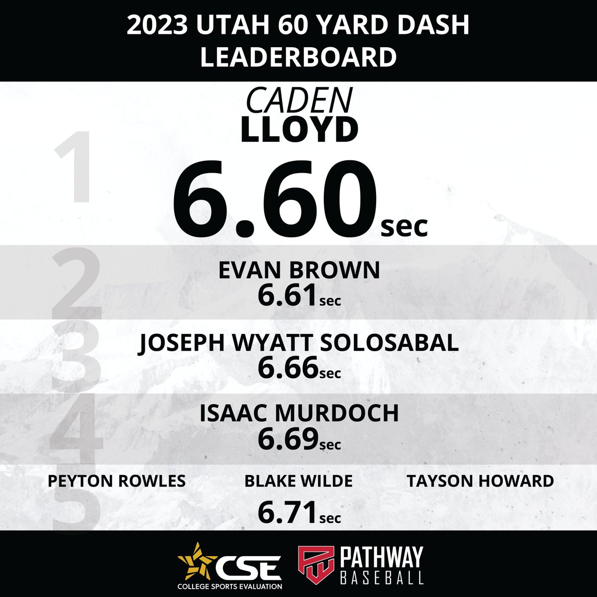 CSE Baseball tweet media