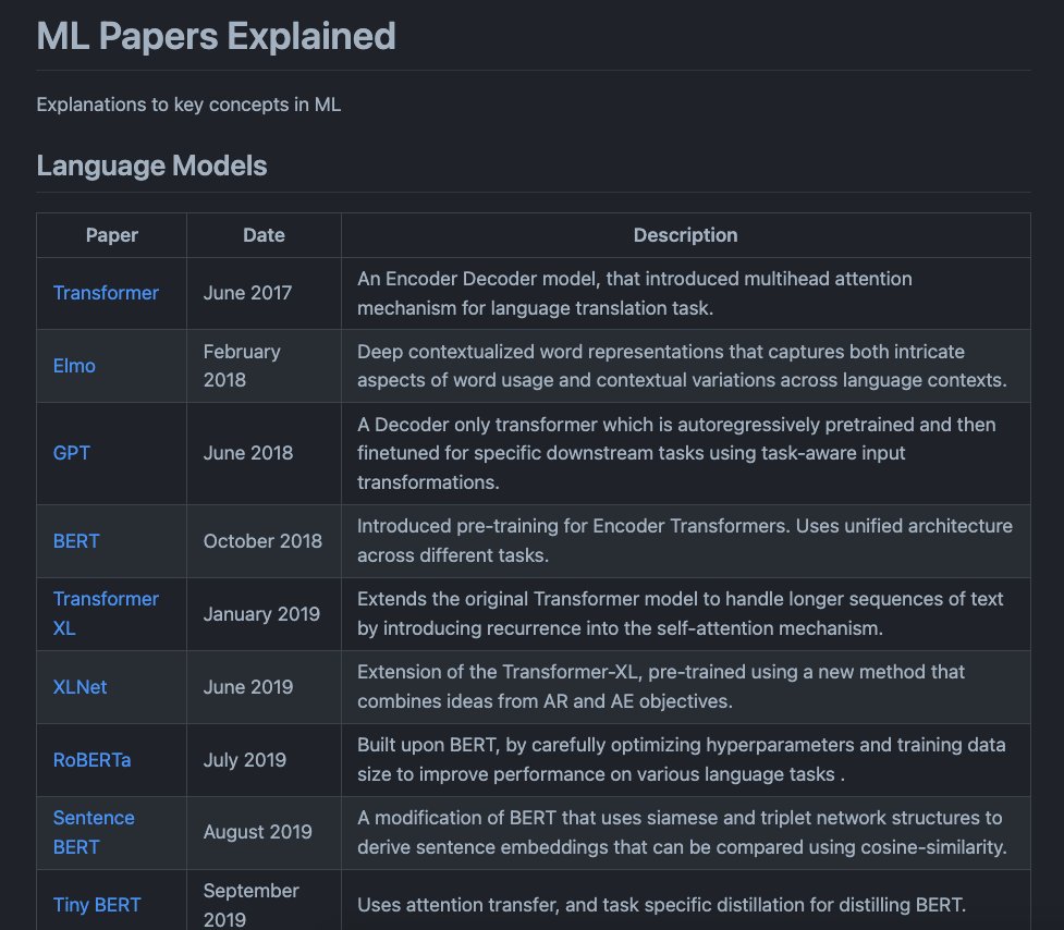 🎓ML Papers Explained

Paper explanations have now been neatly categorized.

The list contains explanations of key concepts and papers in ML, ranging from tabular deep learning to document AI to LLMs. 

Really cool to see how this project is evolving. Stay tuned for more!

Effort