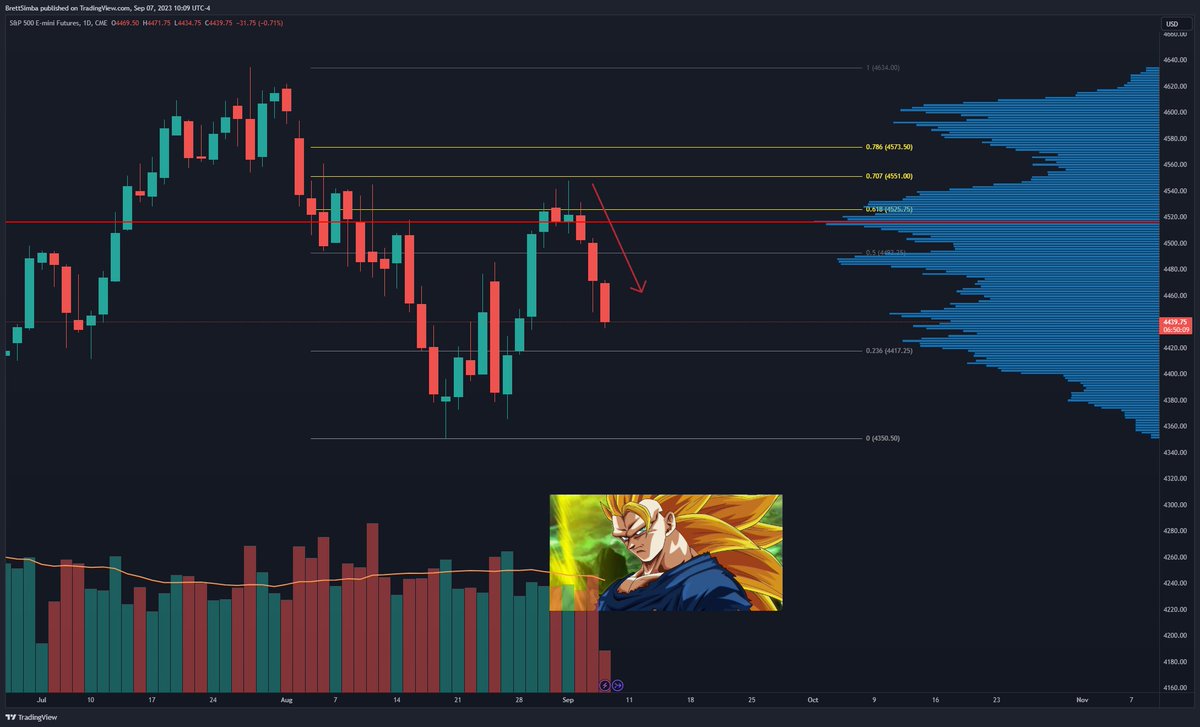 BrettSimba's tweet photo. $SPY $QQQ $ES $NQ https://t.co/ZUmVHSHWYS