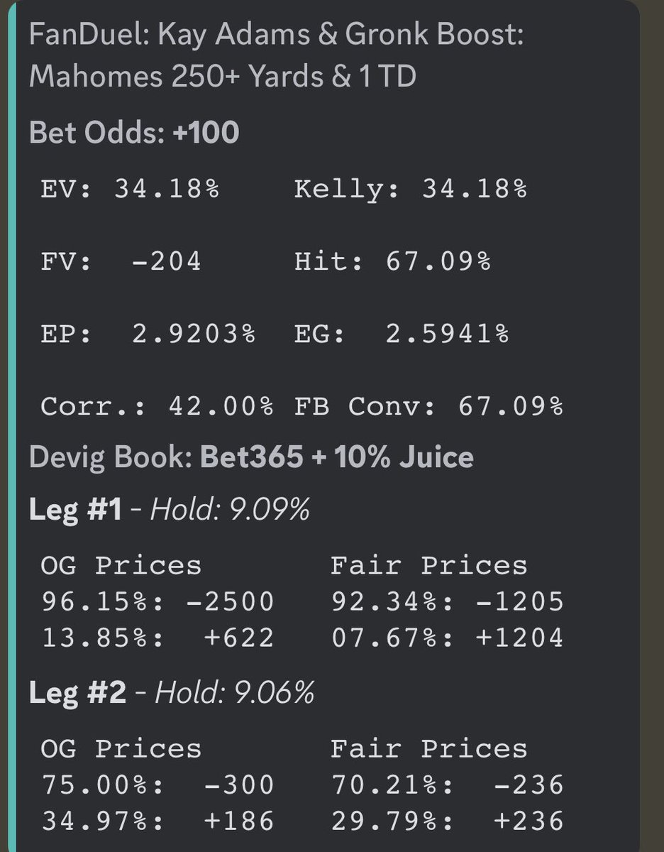 IWONTHEMONEY7's tweet photo. 🏈 FanDuel @heykayadams and @RobGronkowski Boost

EV: +34%
EG: 259 bp
Wager: $25 Max (8.5 units)

This might be the highest EG play that I’ve ever posted. Easiest max of all time. We are definitely way overlevered on Mahomes and need him to bail us out tonight. 🙏 https://t.co/K6r9DNnL8i