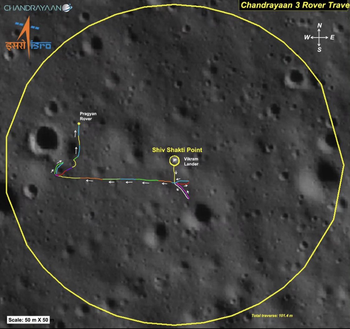 RiyaShenoy7's tweet photo. #chandrayan3mission
🏏 #pragyaan 100*
Meanwhile, over the #Moon , #pragyanrover has traversed over 100 meters and continuing.
credits : @isro
#ISRO #BSRO #Spacenews #X https://t.co/J5y0n8hPT5