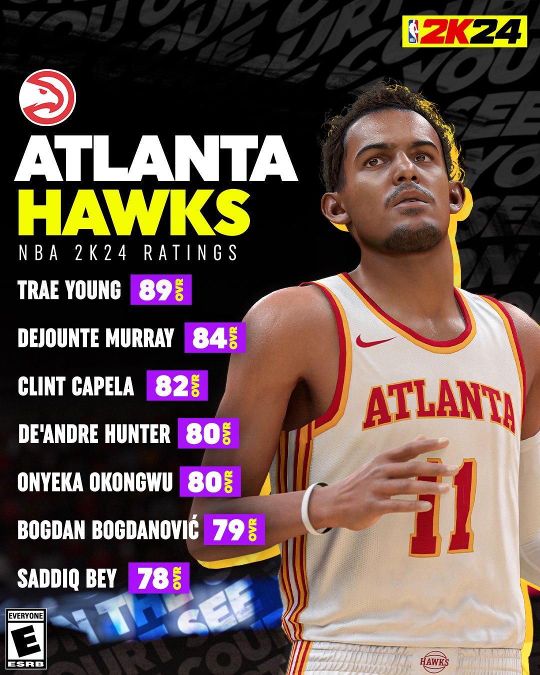 Hox 2k23 Ratings. I think they're pretty accurate. What would you change? :  r/AtlantaHawks