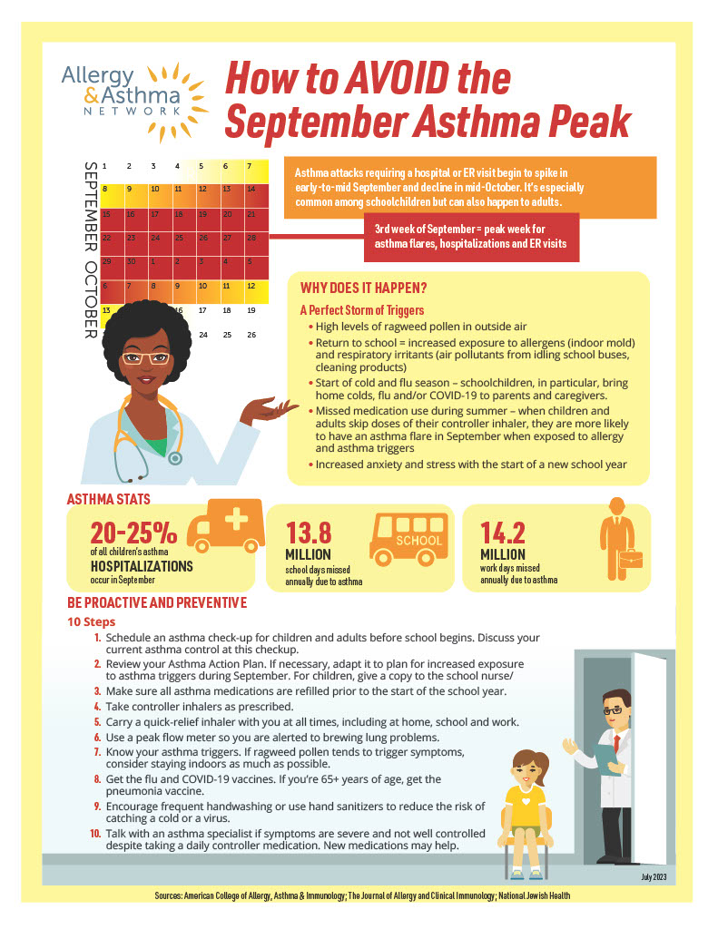 For those suffering from asthma, it is vital to stay ahead of the curve in the month of September. Checkout this latest infographic on how to prepare for the upcoming Asthma Peak. #Allergy #Asthma