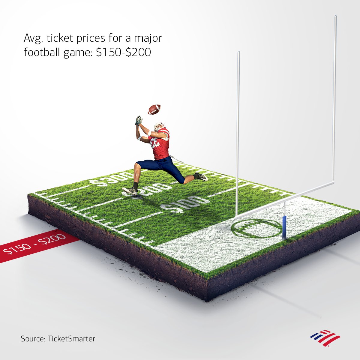 Bank of America tweet media
