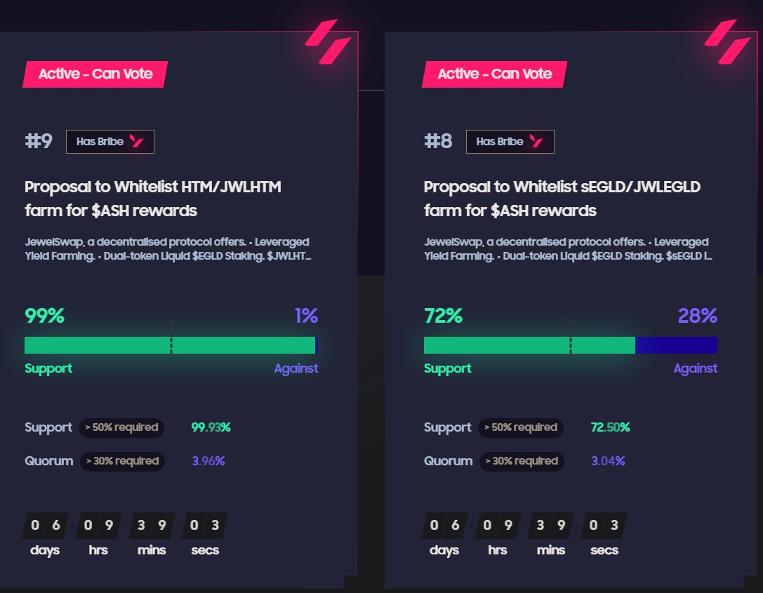 JewelSwapX's tweet photo. 📢Two fresh @ash_swap #Ashdao farm proposals.
Specially for @HatomProtocol bulls.
$HTM - governance token for @HatomProtocol.
$sEGLD - liquid staking derivative.
1⃣HTM-JWLHTM
2⃣sEGLD-JWLEGLD
$250 USDC bribes per farm.💰
Start voting now with #veASH for a share of the bribes and get ready for juicy APY farms.
👉https://t.co/CsMoYxy6Gy
Ends in 6 days.⏳