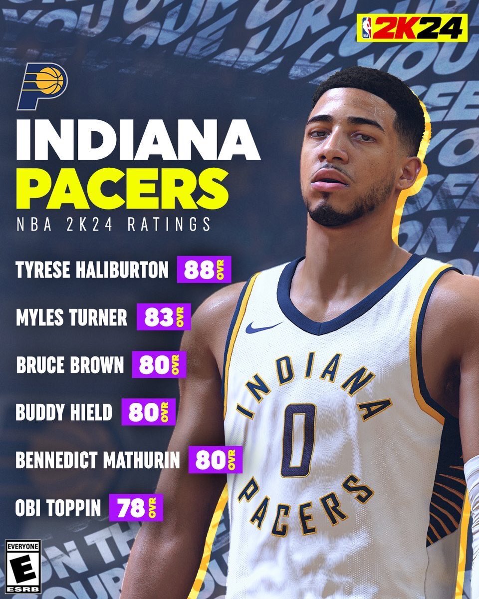 Pacers star Tyrese Haliburton hilariously calls out NBA 2K24 for driving  dunk rating