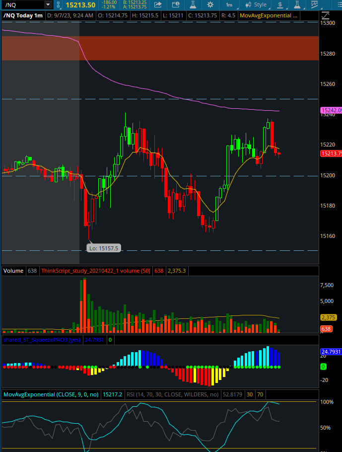 Solistradin's tweet photo. #nq solid day caught downside and caught the reversal at low of day https://t.co/Ni3Ukg08xl