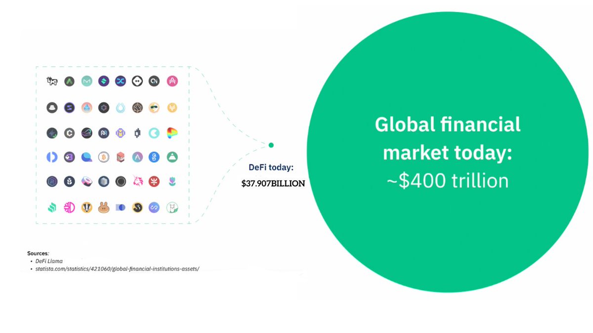 SoorajKSaju's tweet photo. If someone is trying to convince you that

#Ethereum is destined to be the global settlement layer

and that its network effects will make its L2s serve as the sole execution layer of Web3

then they are wrong and are just pumping their bags with this narrative

and here's why👇 https://t.co/v5H988J0zo
