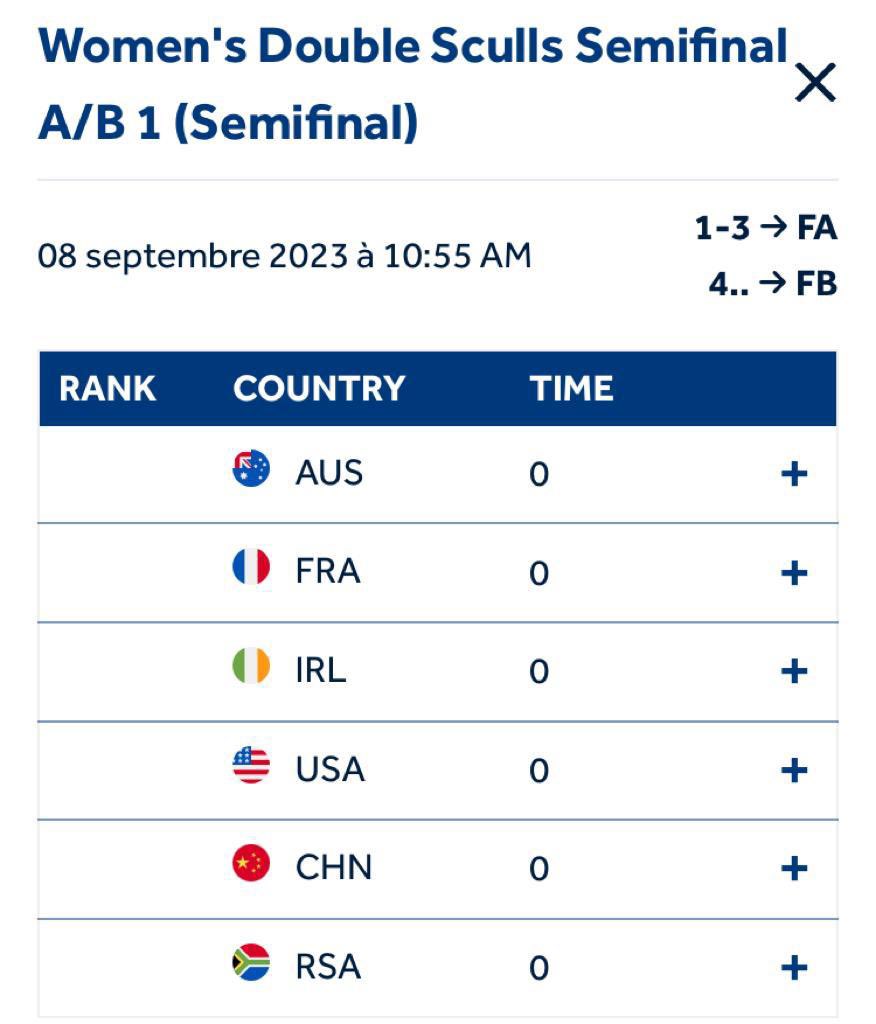 Nouveau rendez vous dès demain ! 🏁

Demi-finales A/B avec une qualification dans le top 6 en ligne de mire 🎯

Rendez-vous à 10:55 sur <a href="/WorldRowing/">World Rowing</a> pour la retransmission 📹

#margolympique #rowing #france #LH