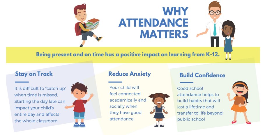 ASD_South's tweet photo. Off to a great start! We know many students struggle with attendance. Sick days are unavoidable but if it's due to anxiety, avoiding school only makes this worse. Students learn best and get supports they need when they're present. Your child's school can help them get on track. https://t.co/bjcn5w0zwF