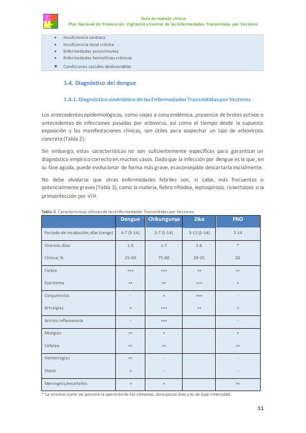 📔🦟Guía de manejo clínico de las enfermedades transmitidas por vectores (agosto 2023) <a href="/sanidadgob/">Ministerio de Sanidad</a> 

Aborda clínica, diagnóstico, manejo ambulatorio/hospitalario, manejo en embarazadas de enferm. como:
🏥Dengue
🏥Chikungunya
🏥Zika, etc

vía <a href="/FarmaMadridAP/">Farmacia Madrid AP</a> sanidad.gob.es/areas/alertasE…