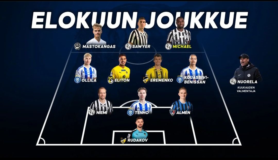 Tuomas Ollila ve Miro Tenho Ağustos ayının takımına seçiliyor.
Tebrikler!
💙🤍 #OnVainYksiKlubi #HJK #Veikkausliiga #Kannatapaikallista