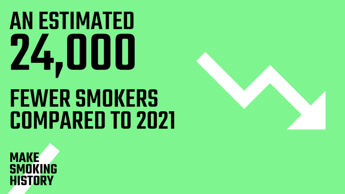SmokeHistoryGM's tweet photo. 🆕Adult smoking rates across Greater Manchester have fallen to the lowest level since records began, latest @ONS figures show.

It also continues to narrow the gap in the proportion of adults smoking between the rest of the country (12.7%). Read more 👇https://t.co/zKp56jxfFk https://t.co/ftbY5YA1EX