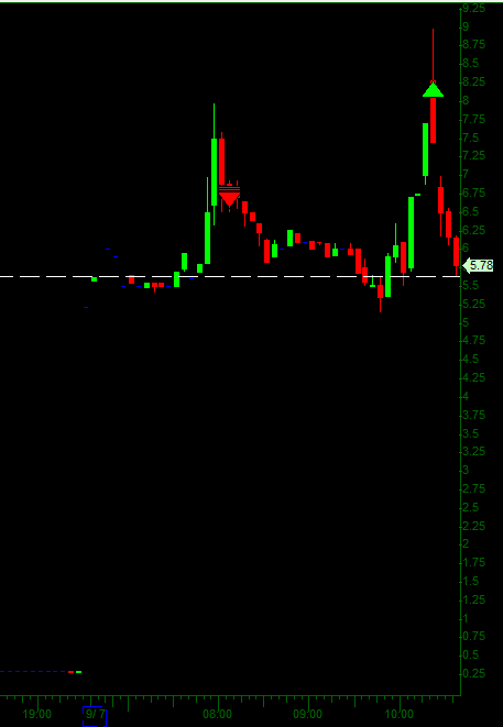 ShortBaggie's tweet photo. $GROM well ain't it just my lucky day https://t.co/HWsN0jStf1