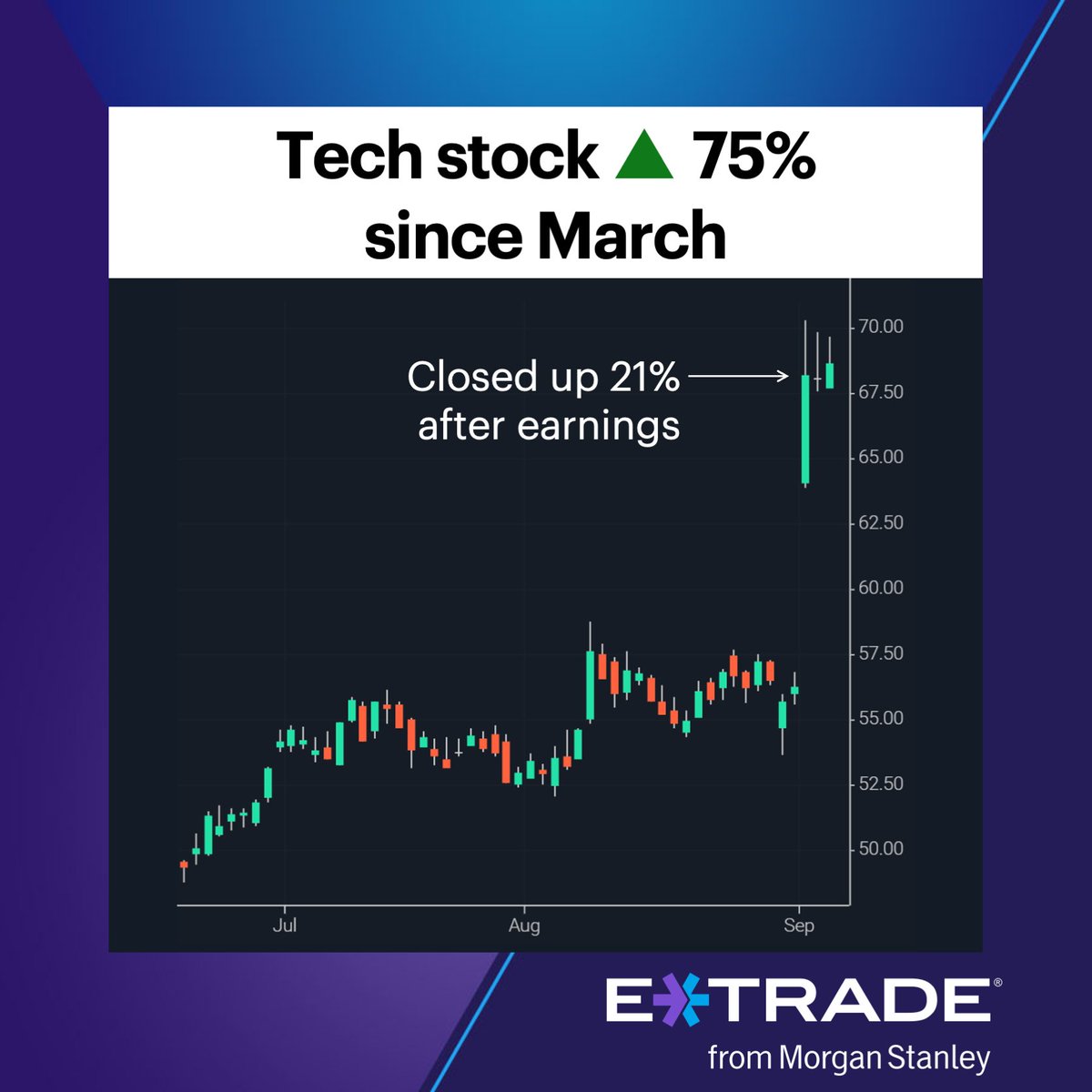E*TRADE from Morgan Stanley tweet media