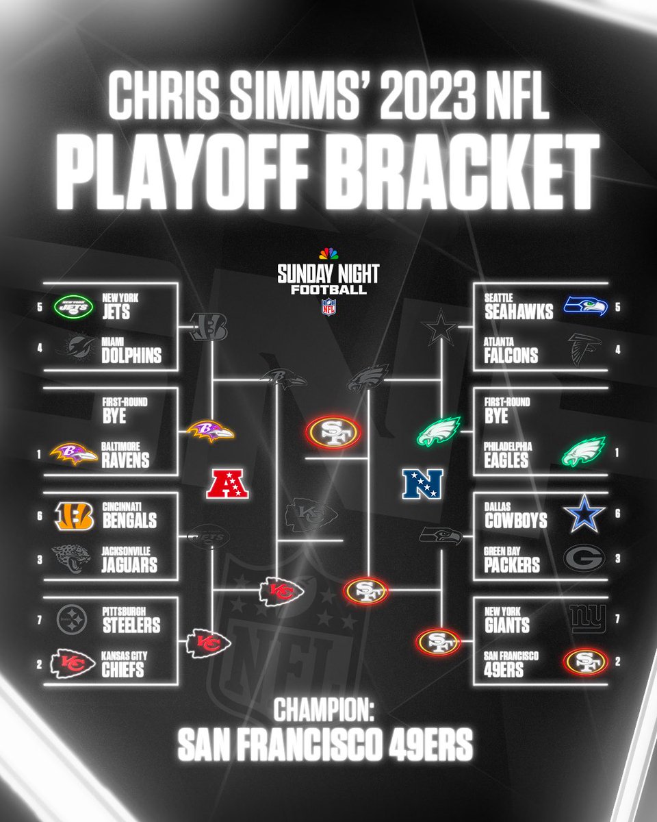 Chris Simms’ OFFICIAL 2023 playoff bracket. Thoughts?! 👀

#Kickoff2023