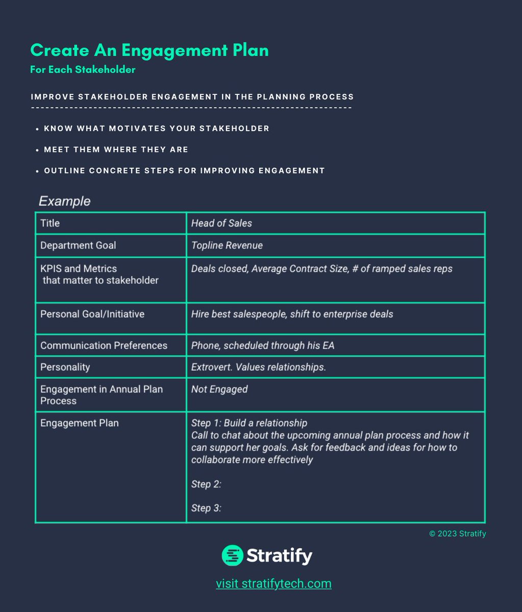 Stratify Technologies, Inc tweet media