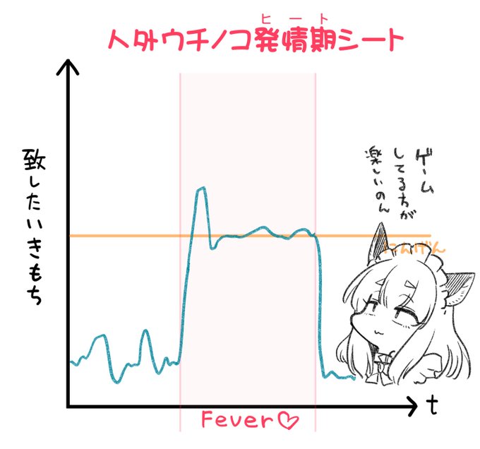 #人外ウチノコ発情期シート 