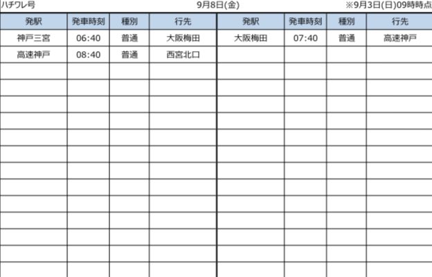HankyuChikawa's tweet photo. 9/8(金)  ちいかわコラボ運用
宝塚線 ちいかわ号
T#8006(日生中央7:20発〜)
入庫:雲雀丘花屋敷

神戸線 ハチワレ号
T#303(神戸三宮6:40発〜)
入庫:西宮北口

京都線 うさぎ号
T#521(相川5:39発〜)
入庫:長岡天神4号
#ちいかわ #ちいかわ号 #ハチワレ号 #うさぎ号 #阪急運用 https://t.co/FtdZaYJlJF