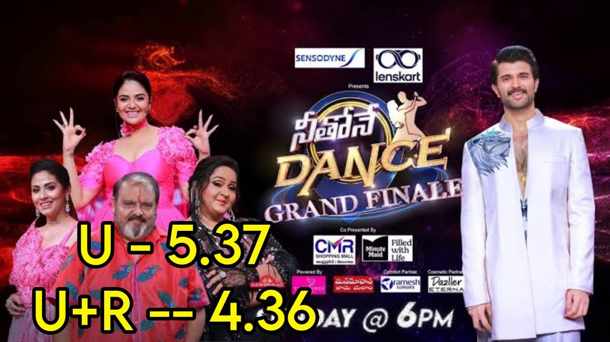 #NeethoneyDance Grand Finale Gets 5.37(Urban) & 4.36 (U+R)  #StarMaa 

#VijayDeverkonda #Sreemukhi