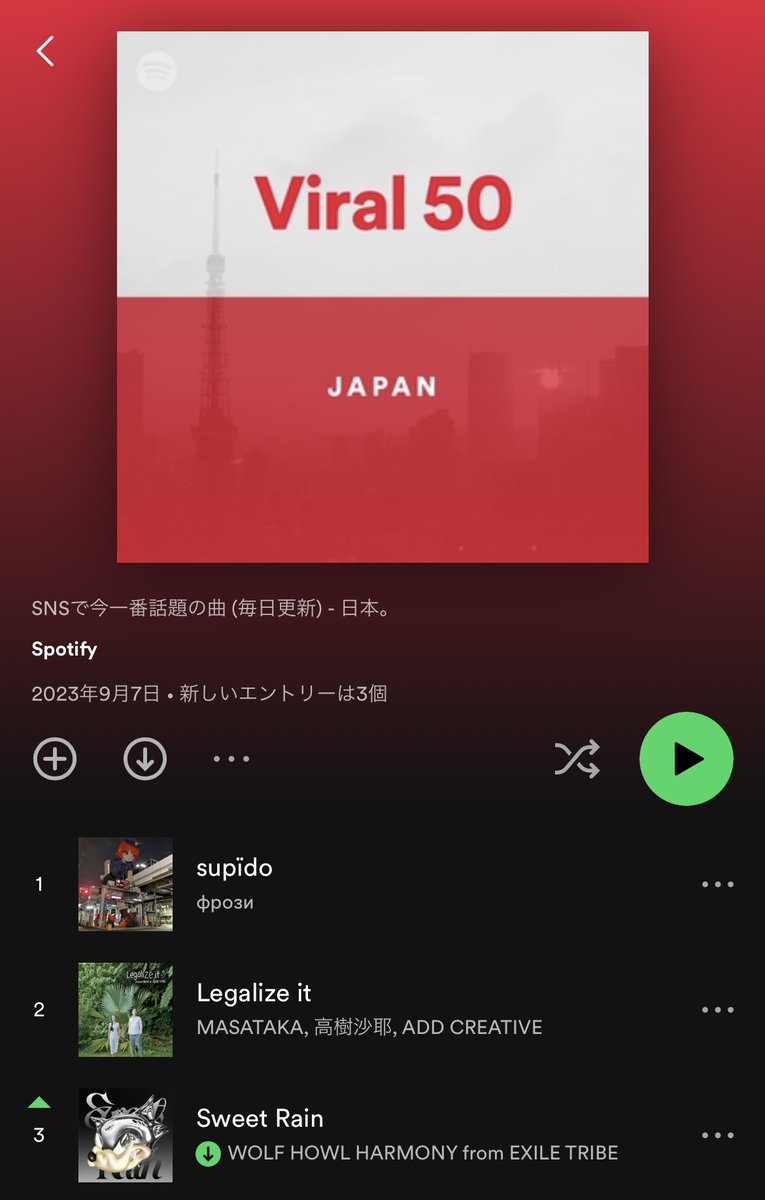 WOLFHOWLHARMONY's tweet photo. 🔥速報🔥

Spotifyバイラルチャート
3位にチャートインしました！！！！！

皆さまの協力にドドドド感謝です
✨🫶🏻🫶🏻🫶🏻🫶🏻✨

ここから更にチームウルフ一丸となり
1位を目指しましょうｯｯｯ☝🏻🔥

🎧Spotify
https://t.co/okK0Qq0zol

#WOLFHOWLHARMONY
#WHH #SweetRain
@SpotifyJP https://t.co/KiVie6IZq8