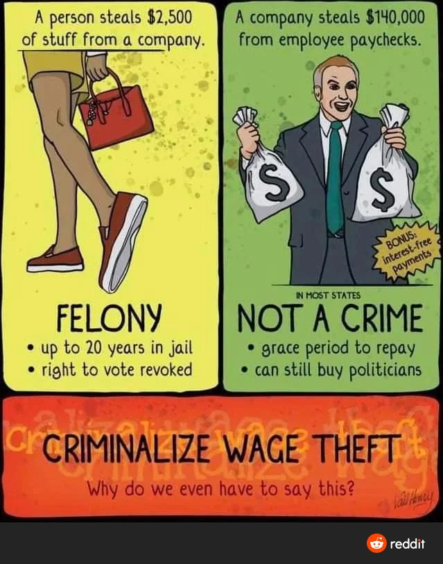 Wage theft is theft. It should have more than just civil penalties.