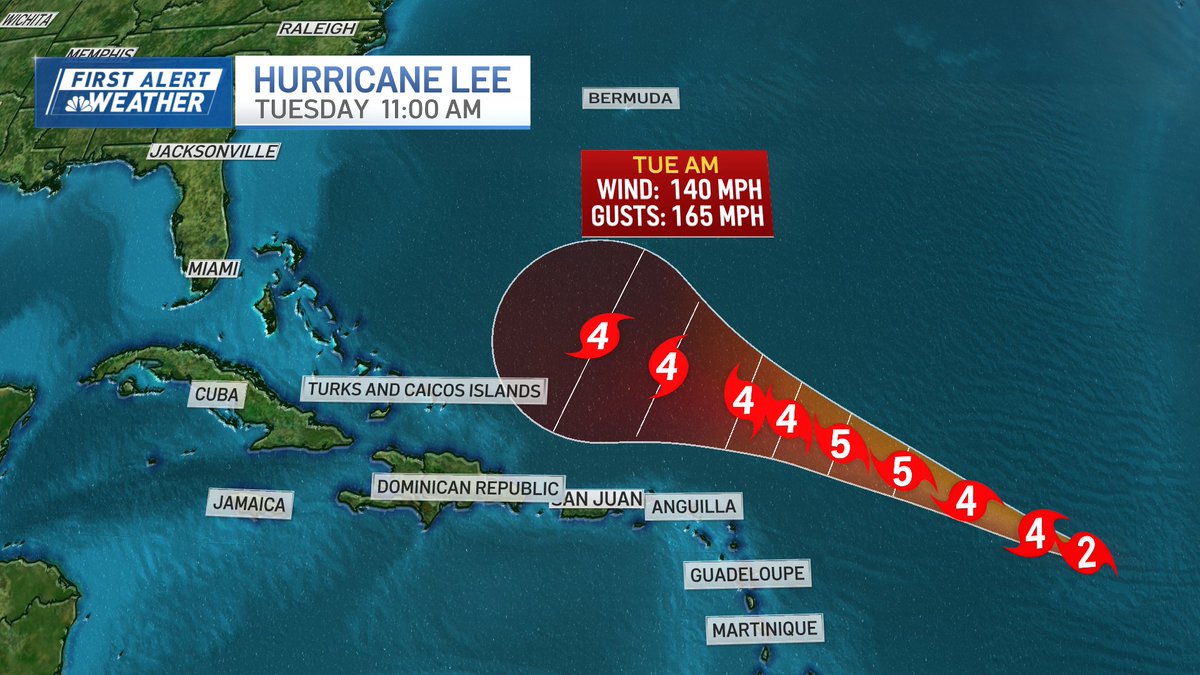 Pamela Gardner NBC10 Boston (@pamelanbcboston) on Twitter photo Hurricane #Lee has strengthened on our 11am update. Forecast to rapidly strengthen to a major hurricane tonight, to a cat. 5 this weekend, then to 4. Staying north of any islands in the Caribbean through Tuesday morning according to the official <a href="/NHC_Atlantic/">National Hurricane Center</a> cone. Hurricane #Lee has strengthened on our 11am update. Forecast to rapidly strengthen to a major hurricane tonight, to a cat. 5 this weekend, then to 4. Staying north of any islands in the Caribbean through Tuesday morning according to the official <a href="/NHC_Atlantic/">National Hurricane Center</a> cone.