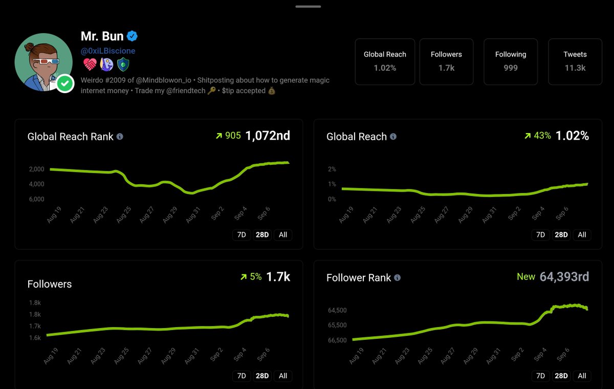 metricbase tweet picture