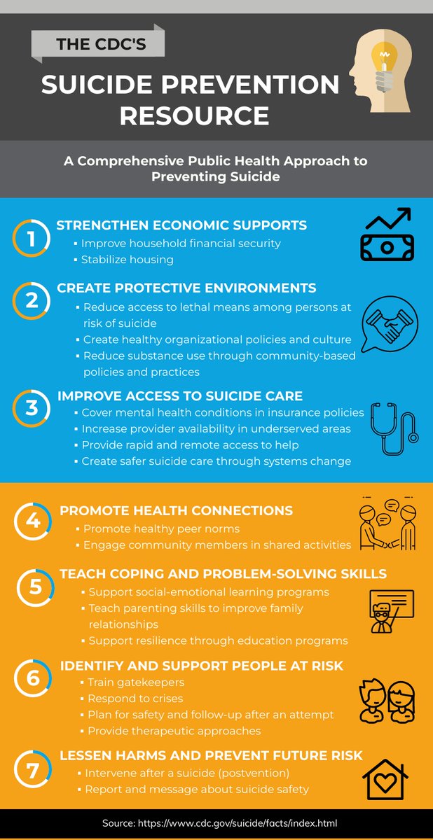 Adaptive_Test's tweet photo. During #SuicidePreventionMonth, it's important to focus not only on the wide-reaching community effects of #suicide, but the #publicpolicy that can help with prevention and resilience. 💪

Like and share, and visit @CDCgov page for more information. https://t.co/cwRz2Ramdd