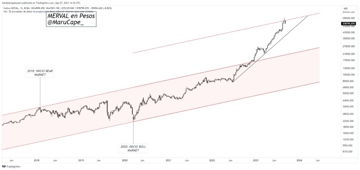 MARU CAPE 📈📉 tweet media
